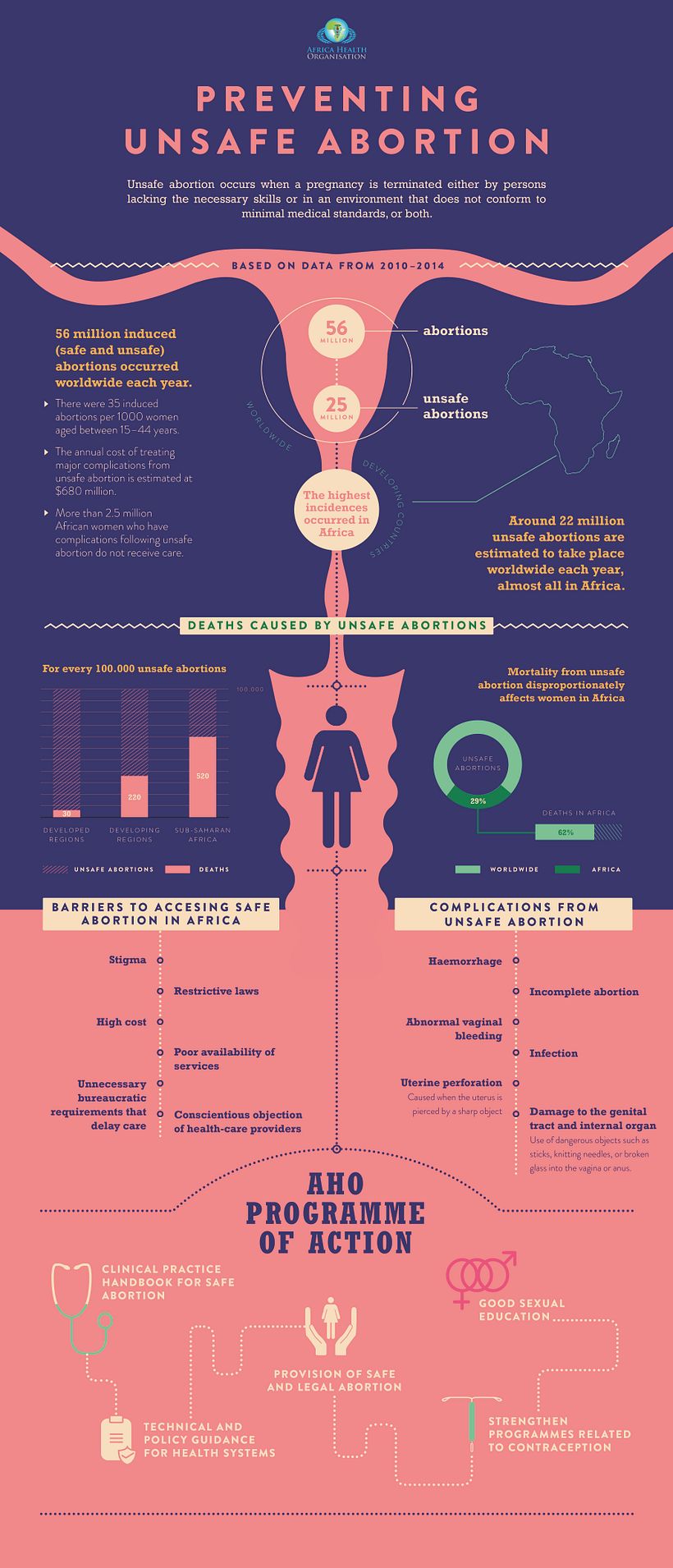 Infographic 0