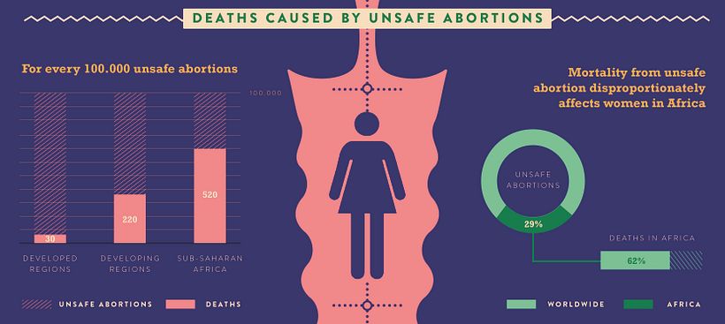Infographic 2
