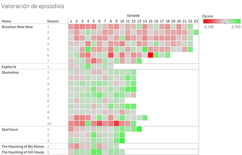 Visualización de la valoración de los diferentes episodios de cada serie -comparación del z-score de cada uno-