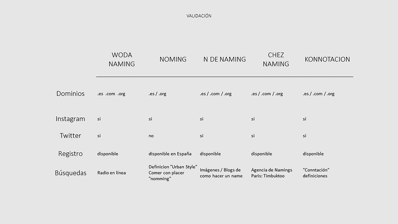 Naming para un estudio "Namer" 8