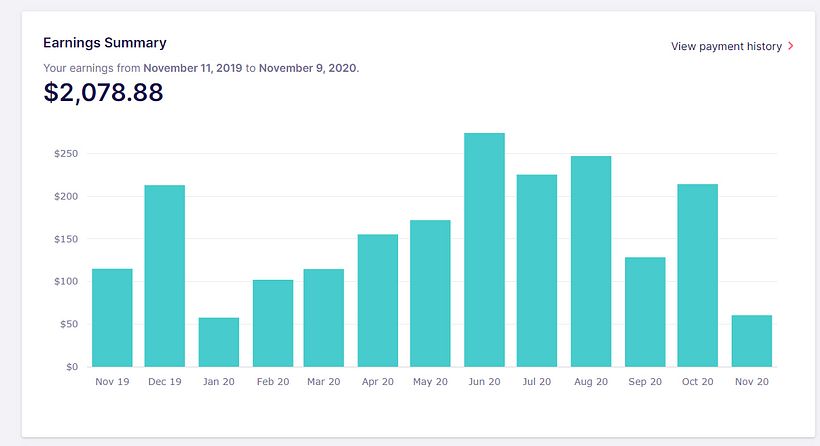 ventas el ultimo año