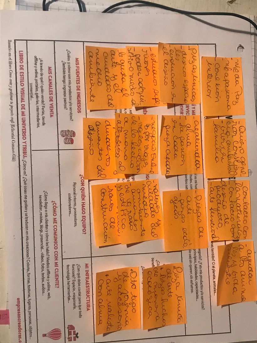 Mi Proyecto del curso: Gestión del dinero y finanzas para creativos 0