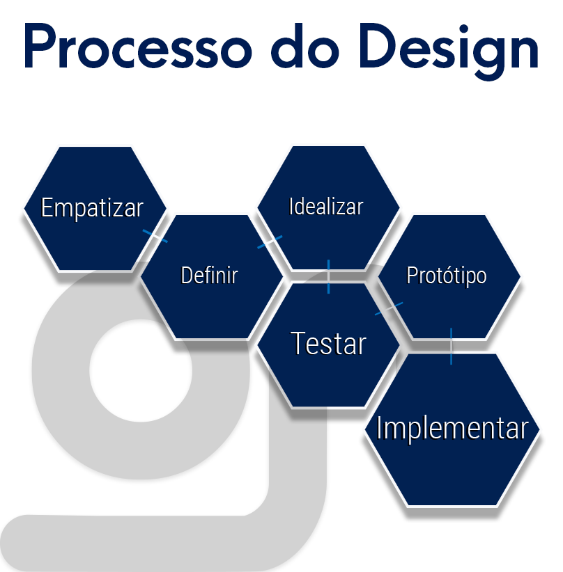 Introdução ao UX design - Agência Rumo-ON 5