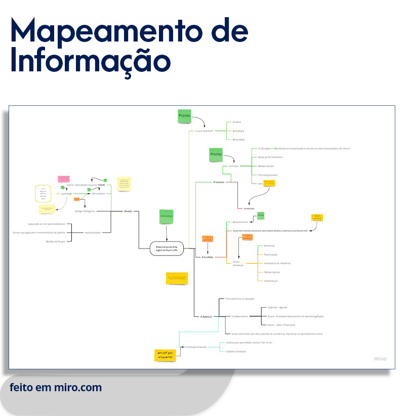 Introdução ao UX design - Agência Rumo-ON 6