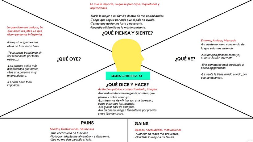 Proyecto: Conceptos básicos del Inbound Marketing 2