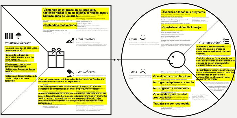 Proyecto: Conceptos básicos del Inbound Marketing 3