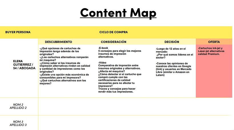 Proyecto: Conceptos básicos del Inbound Marketing 4
