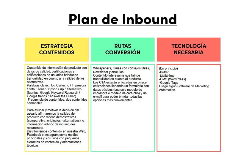 Proyecto: Conceptos básicos del Inbound Marketing 5