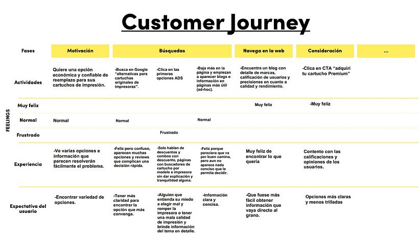 Proyecto: Conceptos básicos del Inbound Marketing 6