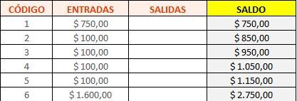 Entradas y salidas individualizadas por caja pero sumadas en el saldo