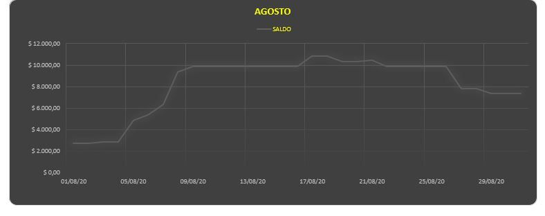 Gráfico lineal mensual de liquidez total (los colores del cliente)