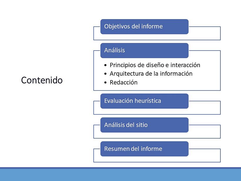 Mi Proyecto del curso: Principios fundamentales de UX 1