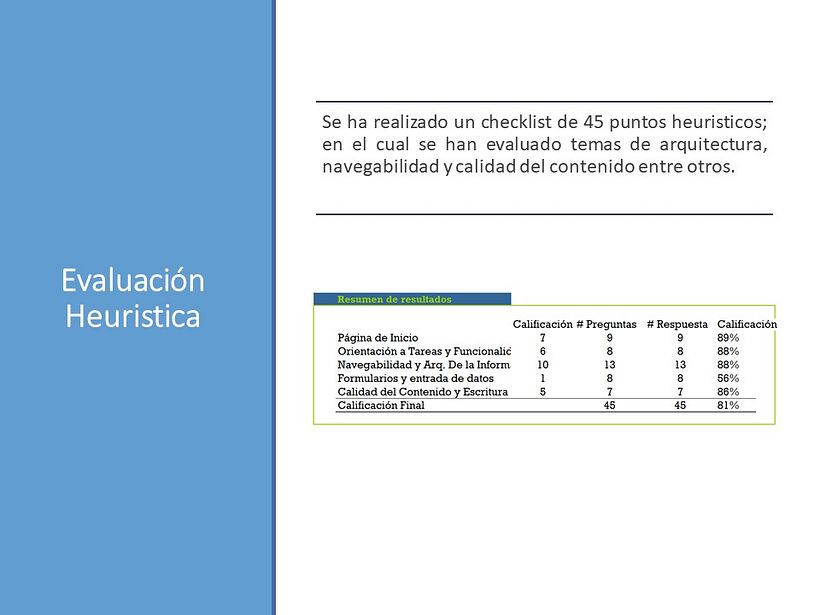 Mi Proyecto del curso: Principios fundamentales de UX 9
