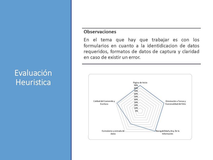 Mi Proyecto del curso: Principios fundamentales de UX 10