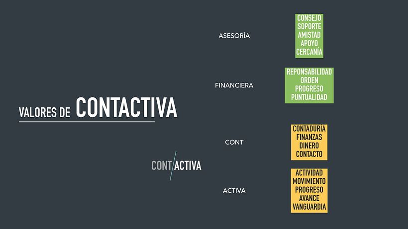 Mi Proyecto del curso: Contactiva - Empresa de asesoría contable y financiera 1
