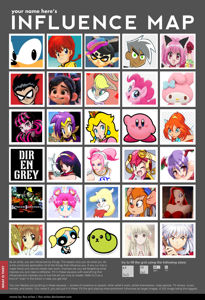 Comenzando con mi mapa de influencias, estilos y artistas que admiro mucho.