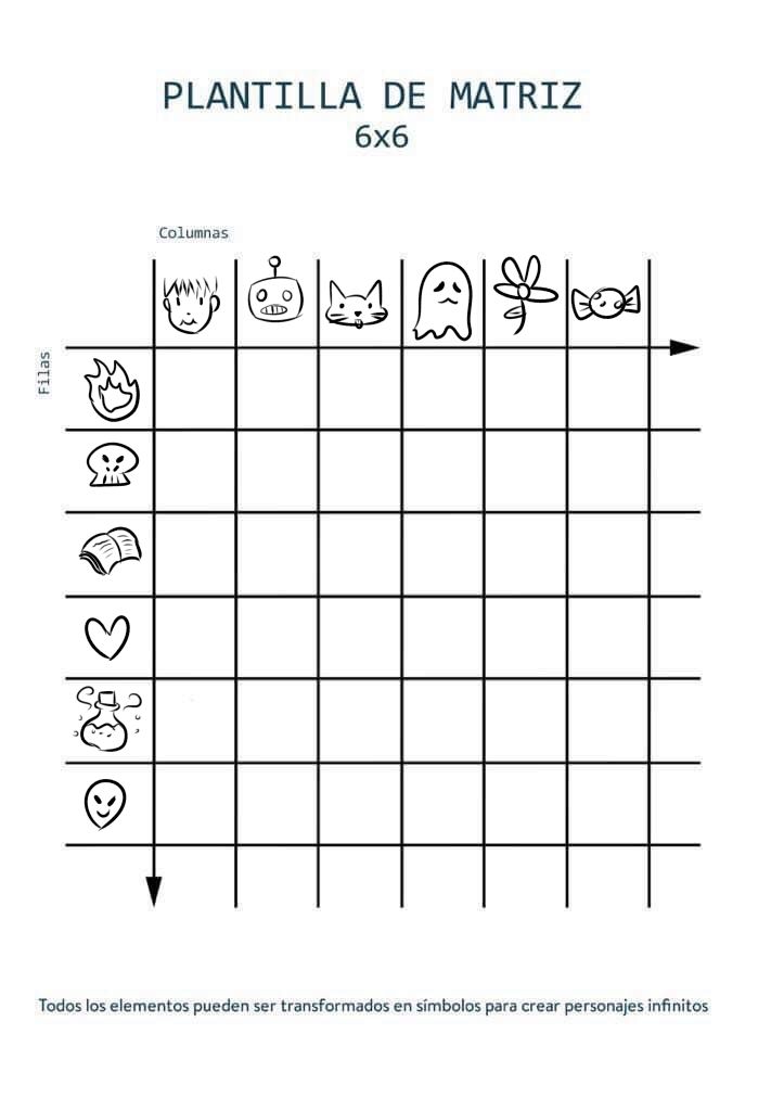 La Plantilla Matriz para combinar conceptos