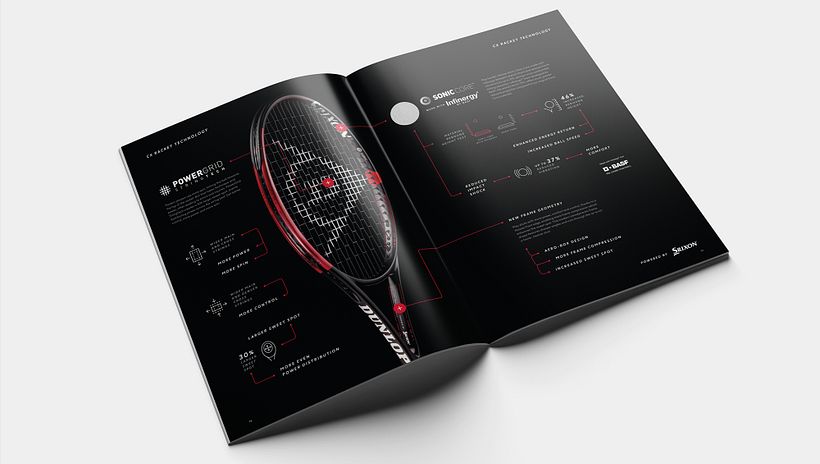 Dunlop Sports: Journey for Perfection -1