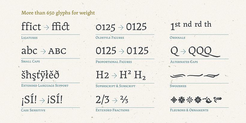 Diseño de Tipografía Landa  1