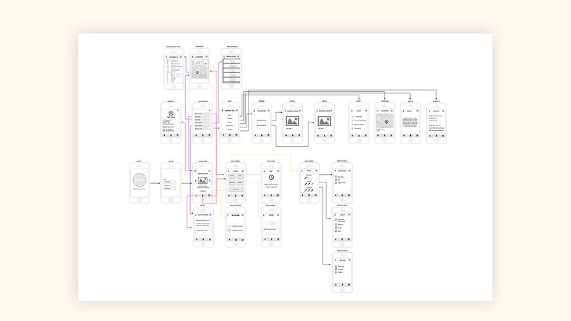 Toodi App 1