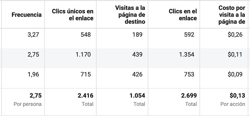 Proyecto del curso Google Ads y Facebook Ads desde Cero: Provedy.com 3