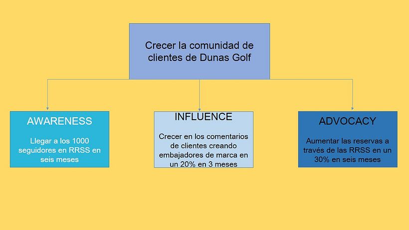 Mi Proyecto del curso: Dunas Golf 3