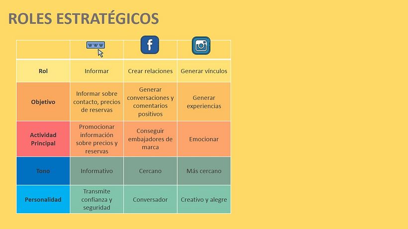 Mi Proyecto del curso: Dunas Golf 10