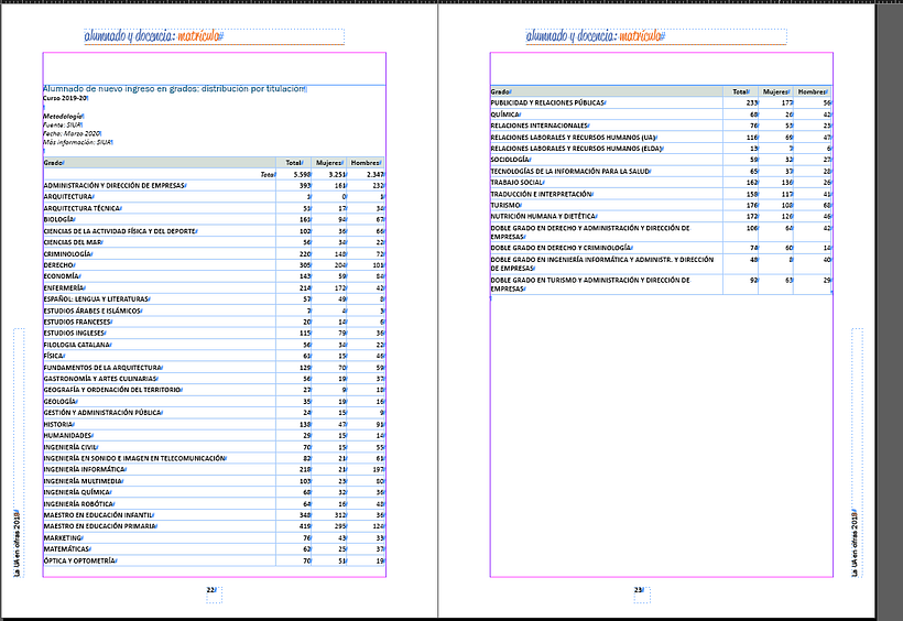 Tablas