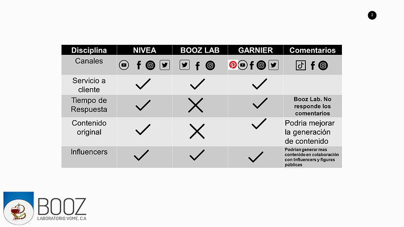 Mi Proyecto del curso: Introducción al community management - Booz Lab 1