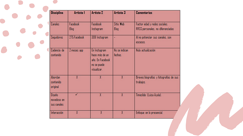 Mi Proyecto del curso - Communication