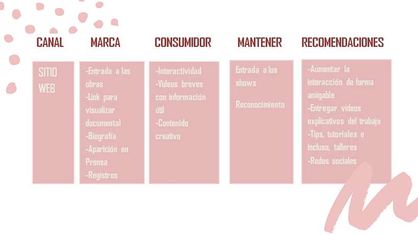 Mi Proyecto del curso - Communication