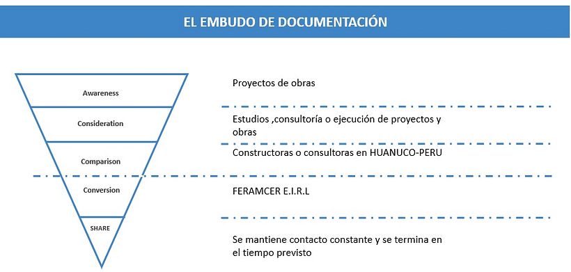 FERAMCER: Estudios ,consultoria y gestion de proyectos 0