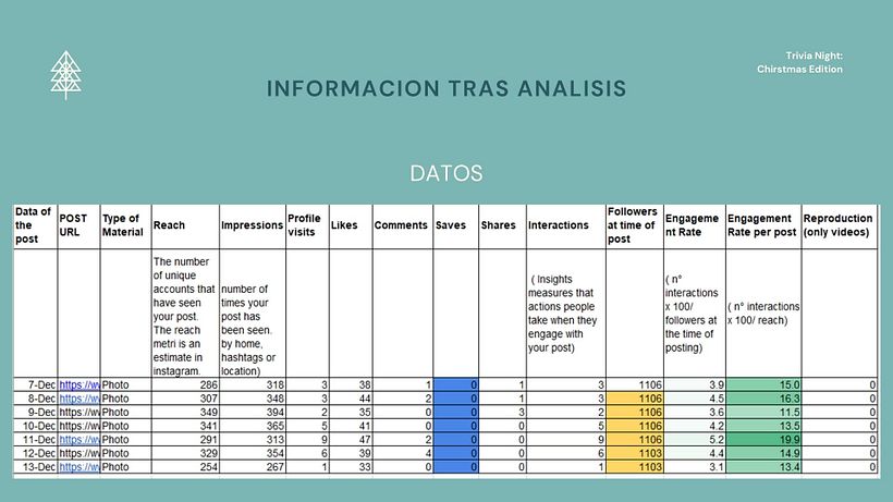 Mi Proyecto del curso: Instagram: concursos, sorteos y otras acciones tácticas 2
