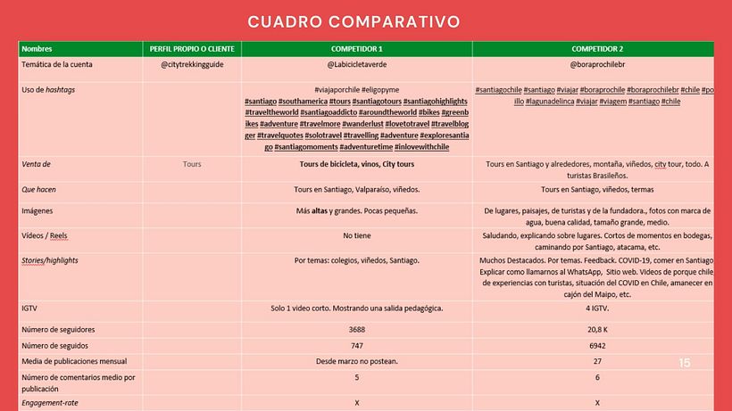 Mi Proyecto del curso: Instagram: concursos, sorteos y otras acciones tácticas 4