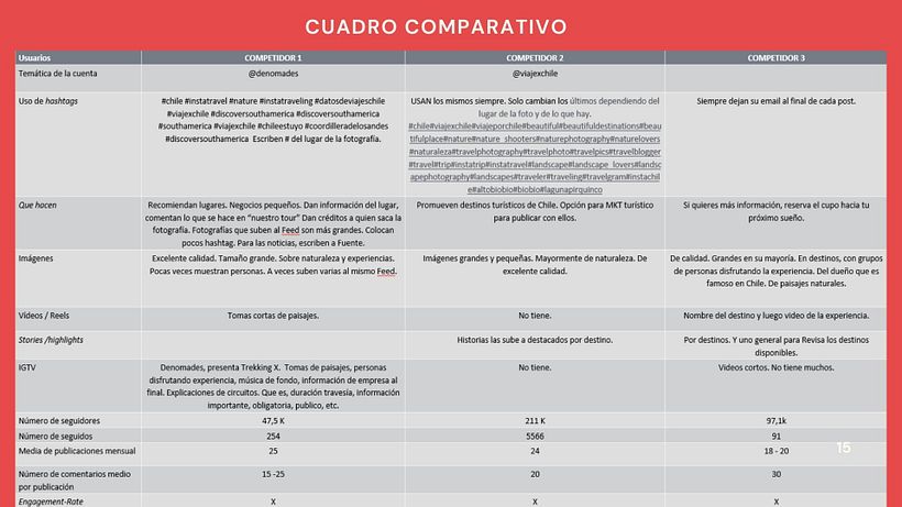 Mi Proyecto del curso: Instagram: concursos, sorteos y otras acciones tácticas 6