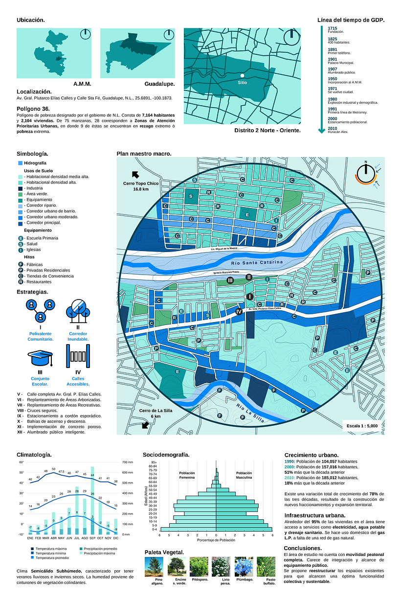 Board 2 - Ubication, macro site analysis and strategies.