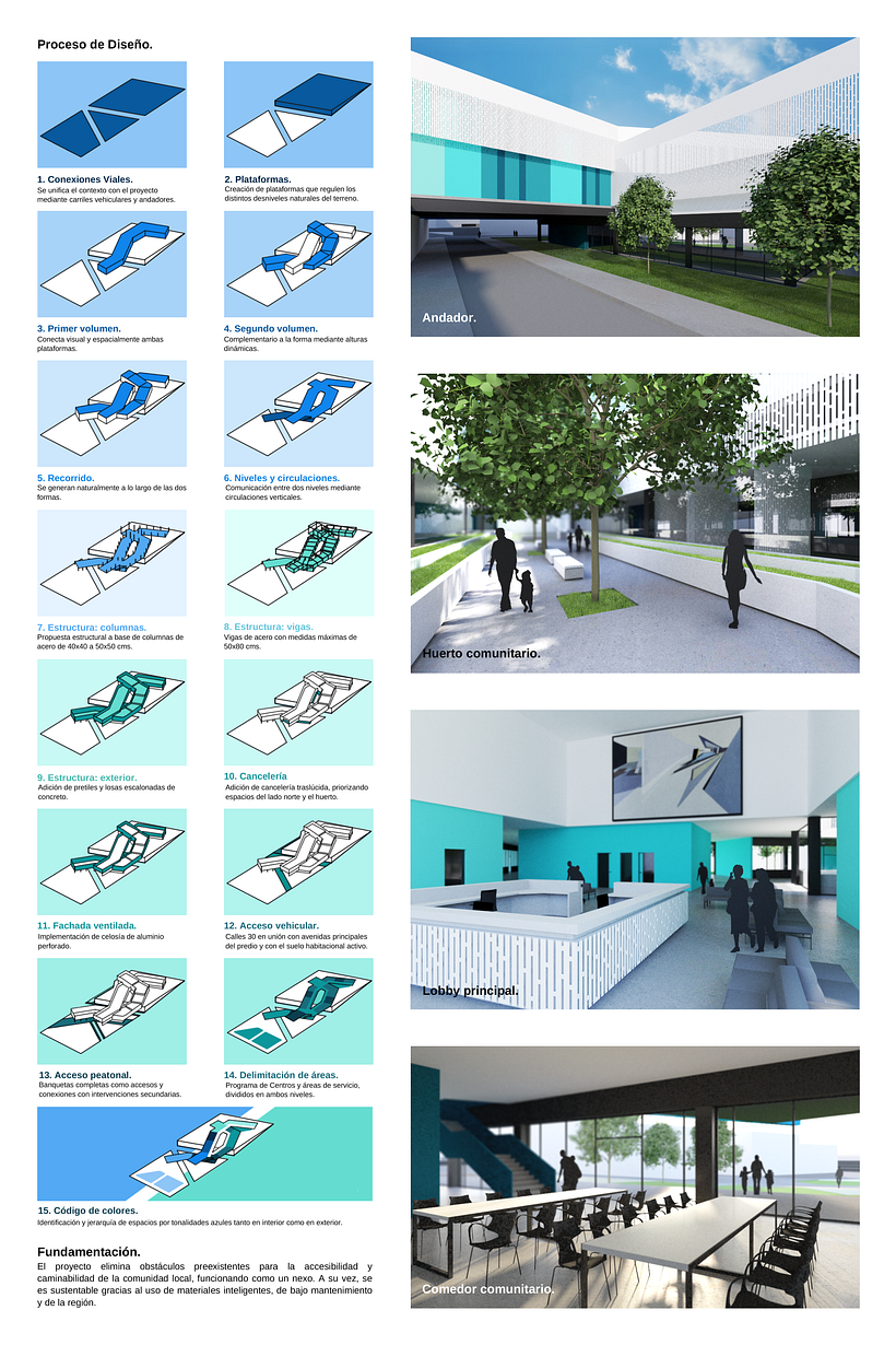 Board 4 - Design process and renders.