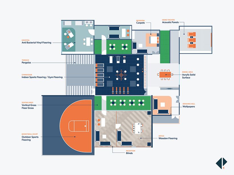Custom floor plan to show different products