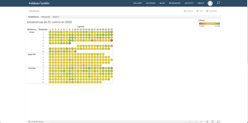 La primera hoja de mi dashboard