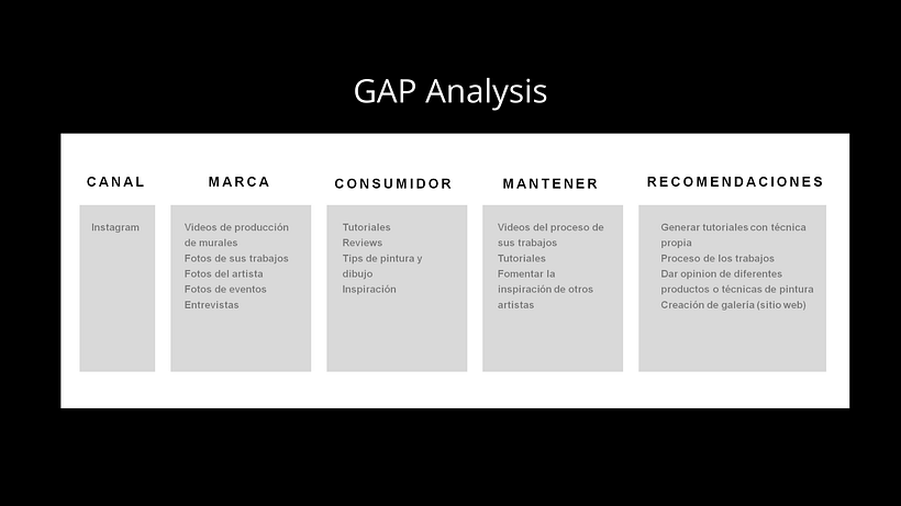 Mi Proyecto del curso: Introducción al community management 5