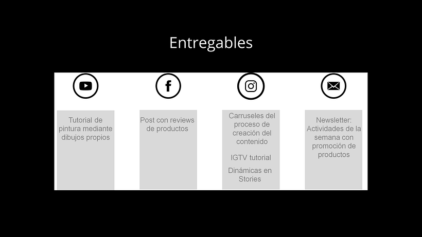Mi Proyecto del curso: Introducción al community management 8