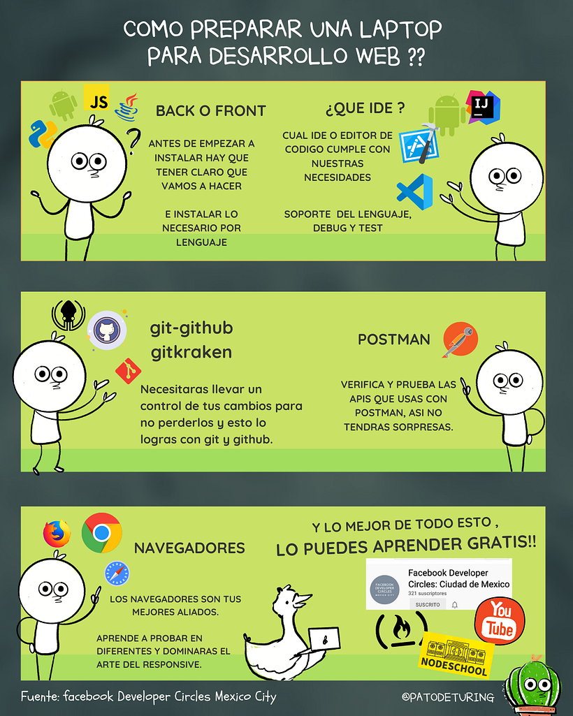¿Cómo preparo mi lap para programar? -1