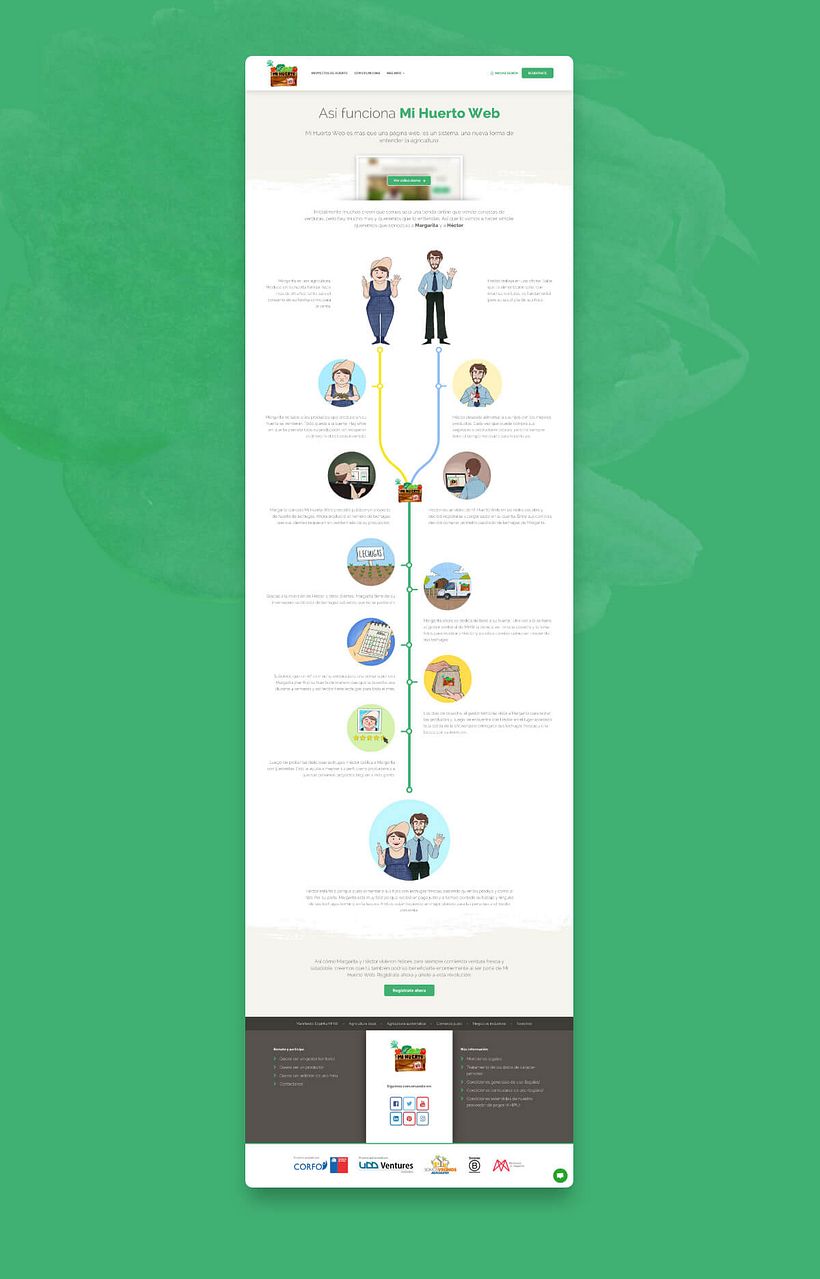 Mi Huerto Web Website Design 9