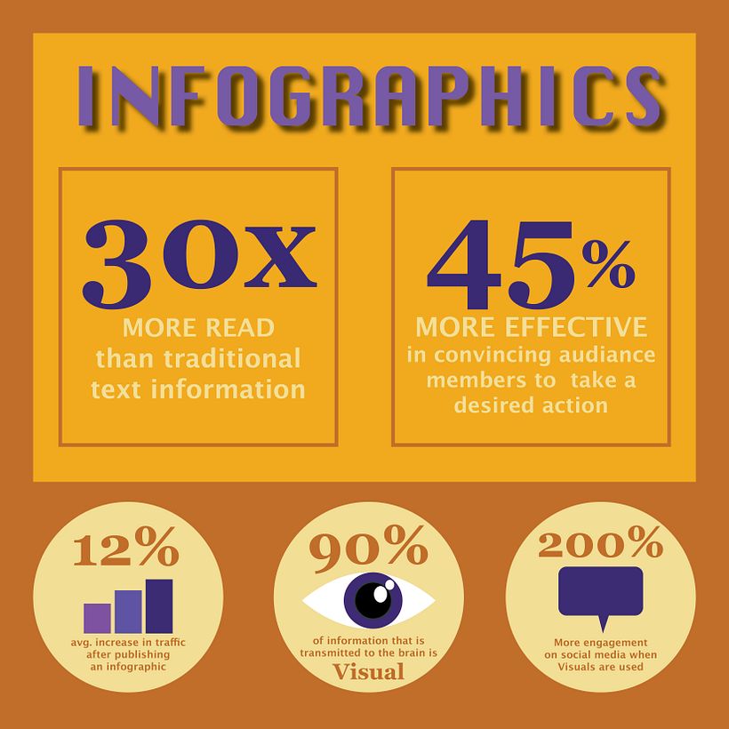 My project in Anti-Yawn Infographic course -1