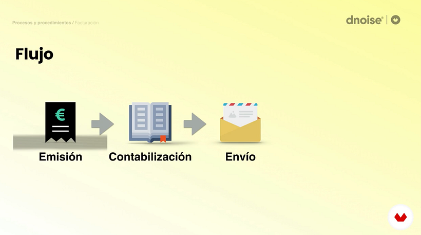 Planejamento e gestão de um estúdio criativo