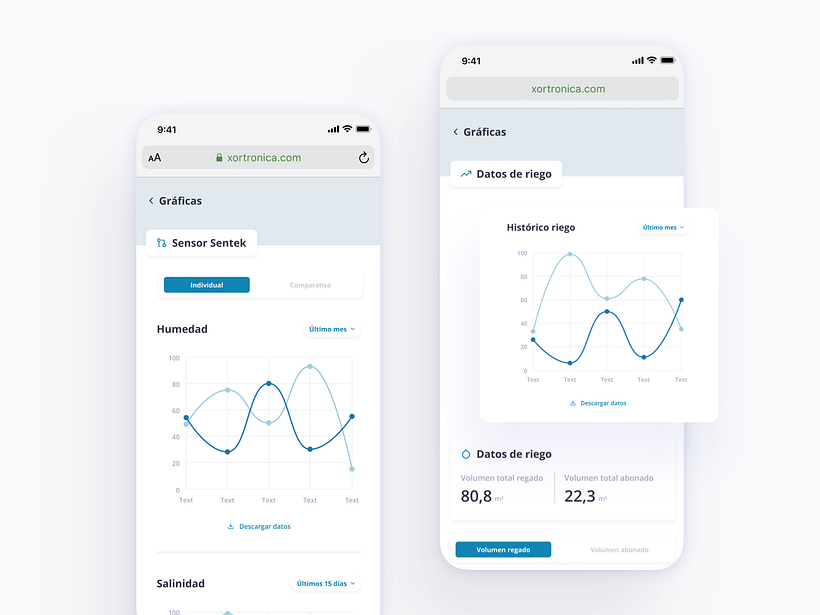 RiegaT - Smart Watering System 0