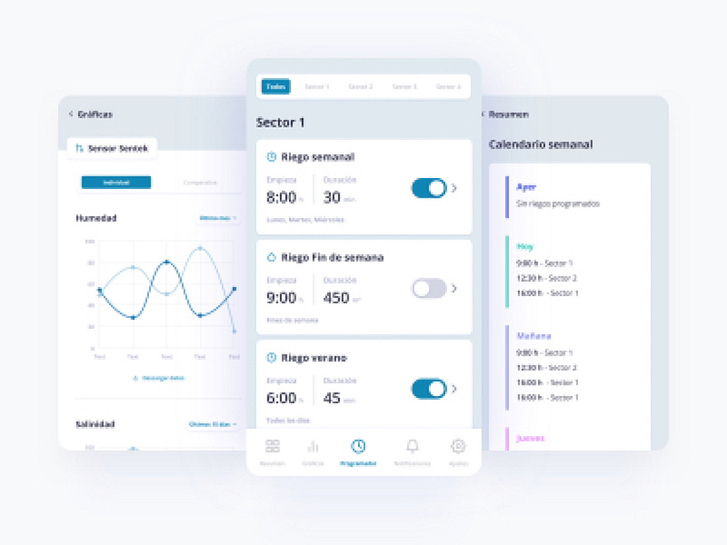 RiegaT - Smart Watering System 2