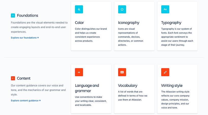 Atlassian Design System.