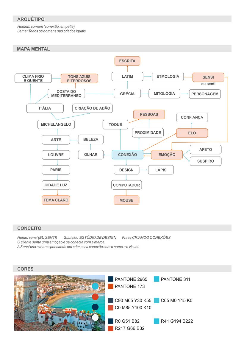 Processo de criação 1