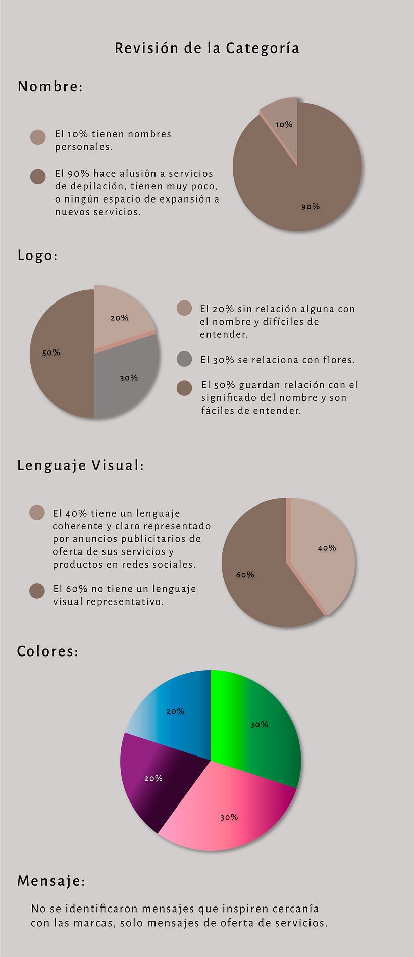 Mi Proyecto del curso: Indira Centro de Estética Corporal 0